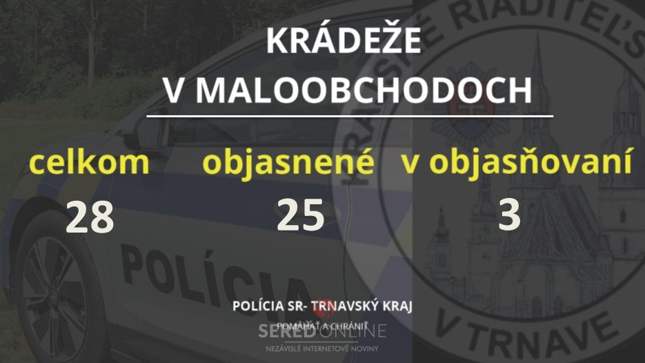 Krádeže v maloobchodoch: Prvý školský týždeň počet klesol