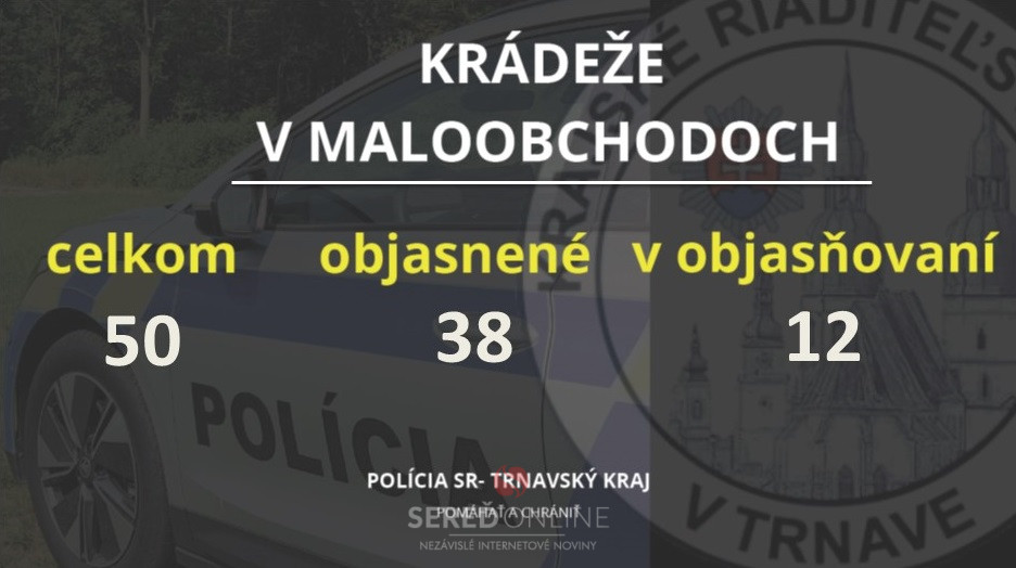 Krádeže v maloobchodoch v Trnavskom kraji za minulý týždeň. Zlodeji si dovolili viac